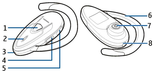 NOKIA WIRELESS HEADSET HS-53W - Overview - 1