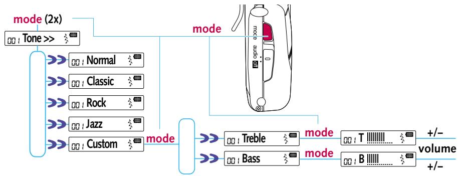 NOKIA MUSIC PLAYER - Select Custom tone setting - 1