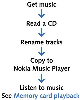 NOKIA MUSIC PLAYER - Getting and listening to music overview - 1