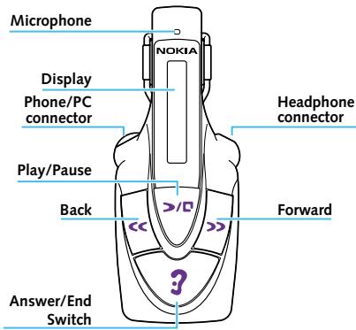 NOKIA MUSIC PLAYER - Introduction – Your Nokia Music Player diagram - 2