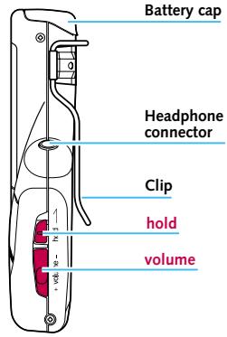 NOKIA MUSIC PLAYER - Introduction – Your Nokia Music Player diagram - 3