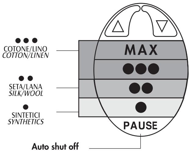 DELONGHI FXT 8E - Read this manual thoroughly before installing and using the appliance. This will ensure optimum results and maximum safety. - 1