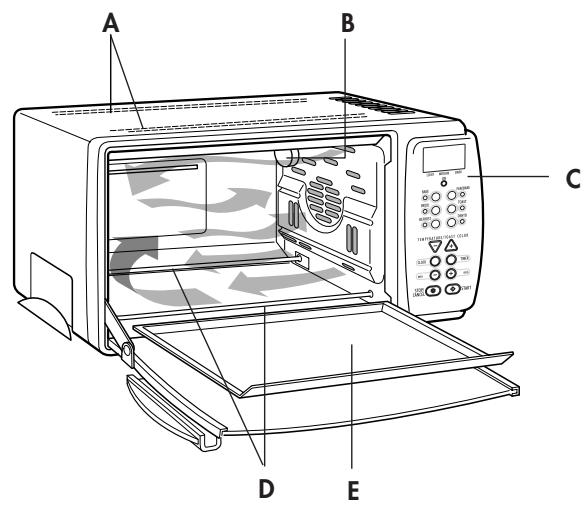 DELONGHI AD 679B BLACK - - DESCRIPTION AND ACCESSORIES PROVIDED - 1