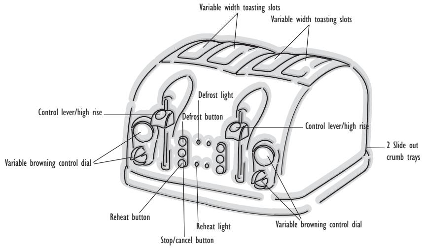 DELONGHI CTM 4023 - Description of Appliance - 2