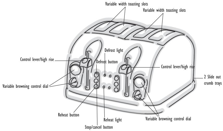 DELONGHI CTM_2023 - Description of Appliance - 2