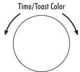 DELONGHI DO 1289 - SETTING THE CLOCK - 7