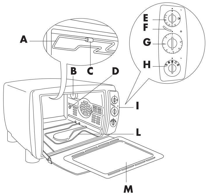 DELONGHI EO 3850(MAISON) - - DESCRIPTION OF THE OVEN AND THE ACCESSORIES - 1