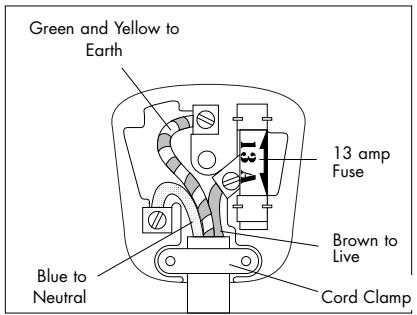 DELONGHI KBM 2011 - WARNING - THIS APPLIANCE MUST BE EARTHED - 1