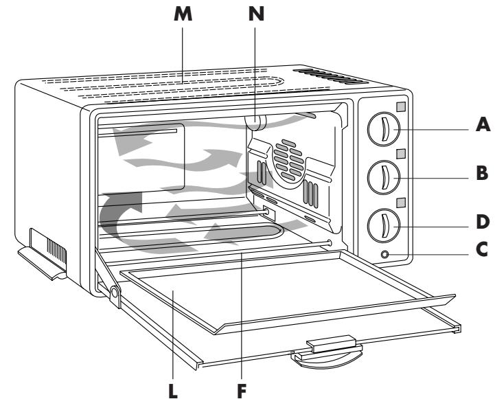 DELONGHI O 190.A - DESCRIPTION OF THE APPLIANCE - 1
