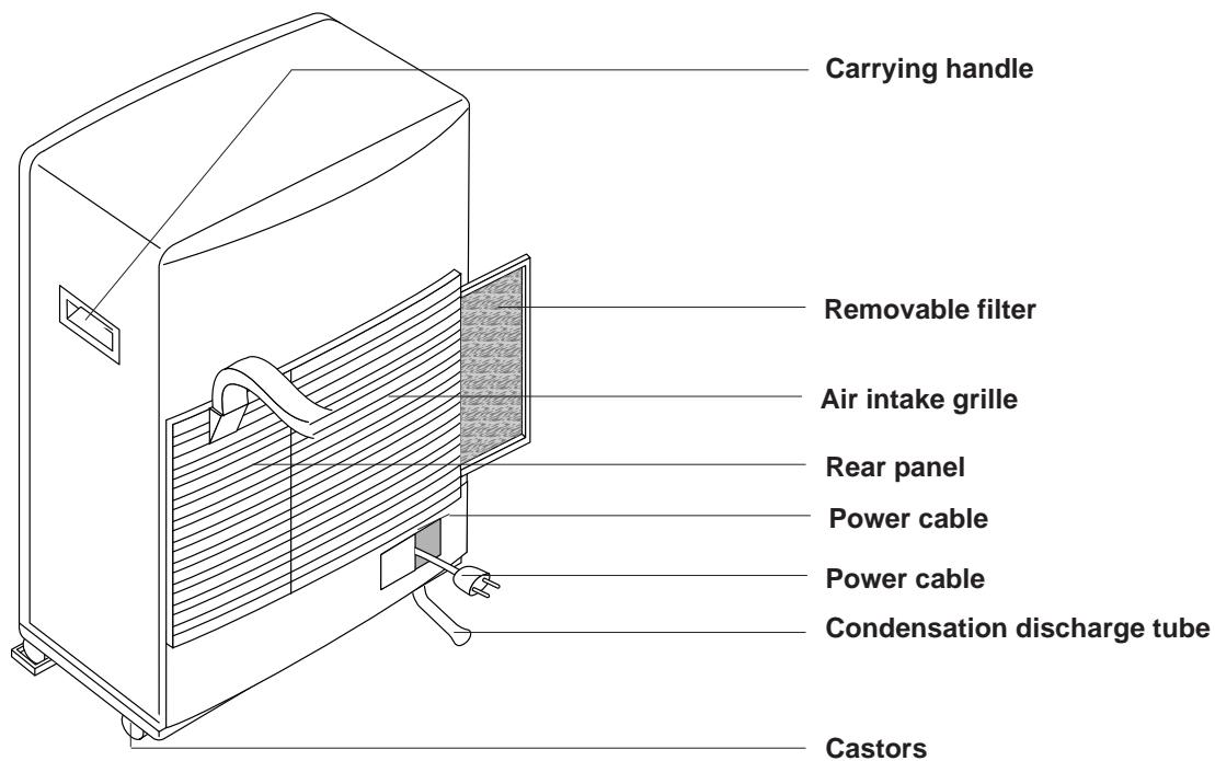 DELONGHI PAC 36/94 - DESCRIPTION - 2