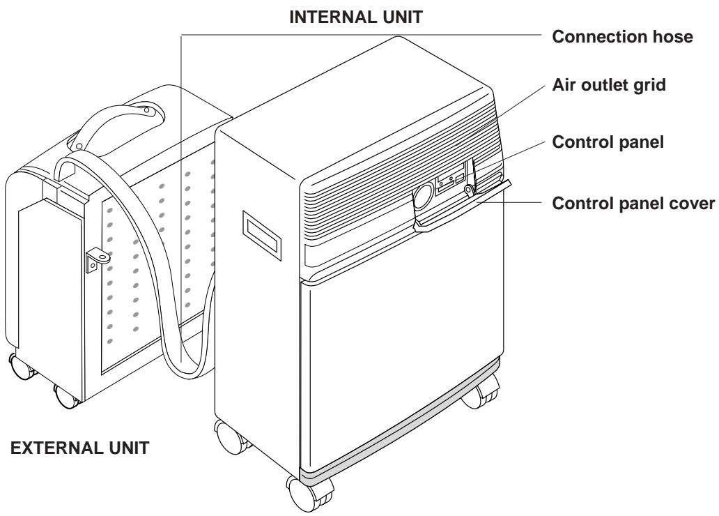 DELONGHI PAC 36/94 - DESCRIPTION - 1