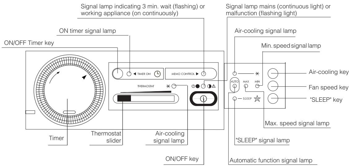 DELONGHI PAC 36/94 - CONTROL PANEL - 1