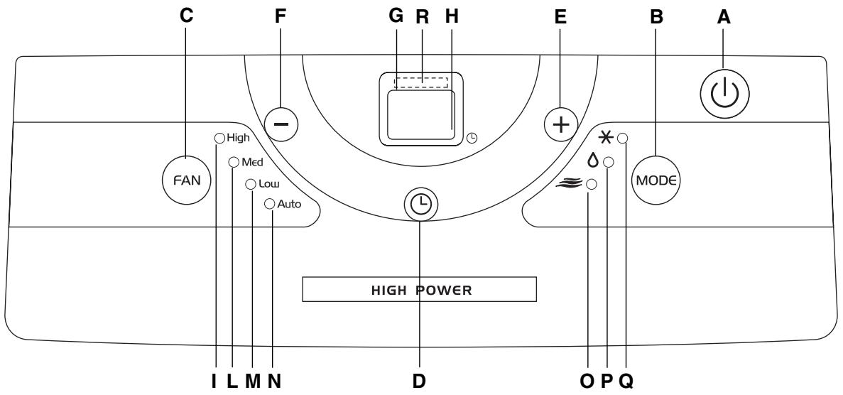 DELONGHI PACC 80 - NOTE: - 1