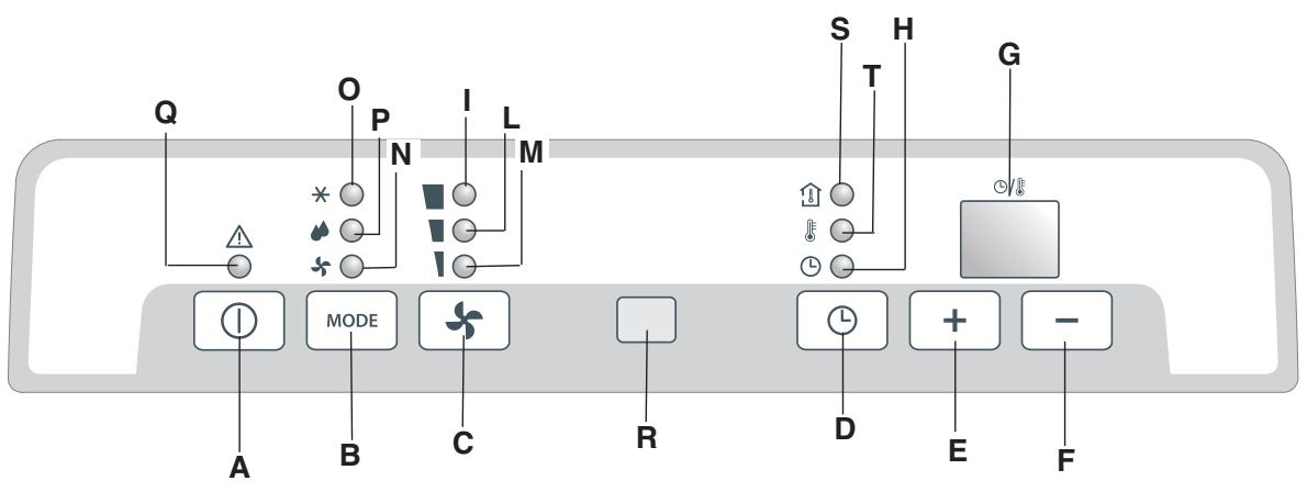 DELONGHI PACN 75 - THE CONTROL PANEL - 1