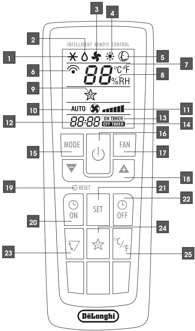 DELONGHI PACT 10HP - SWING BUTTON (15) - 4