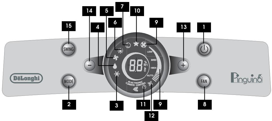 DELONGHI PACT 10HP - DESCRIPTION OF CONTROL PANEL - 1