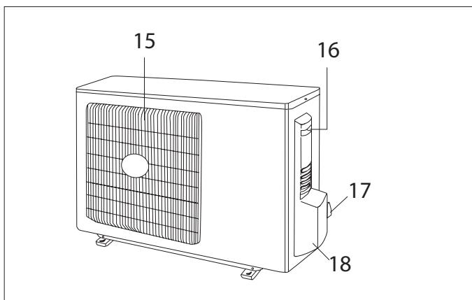 DELONGHI PLANOS - Informations générales - 2