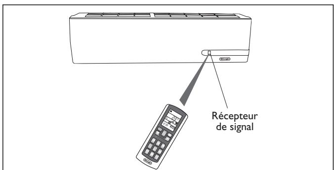 DELONGHI PLANOS - Comment utiliser la télécommande - 4