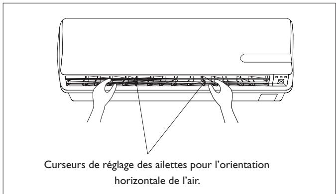 DELONGHI PLANOS - Réglage du flux d'air horizontal (manuel) - 4