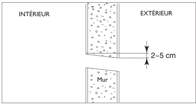 DELONGHI PLANOS - Passage des connexions - 4