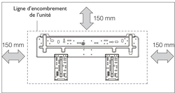 DELONGHI PLANOS - Espacements minimaux requis - 1
