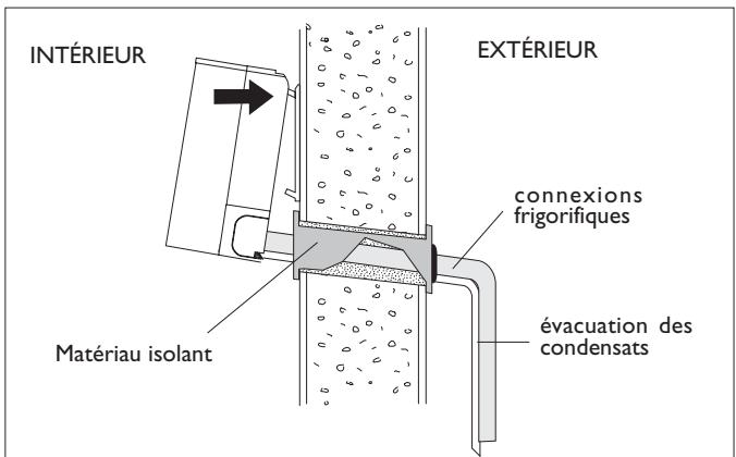 DELONGHI PLANOS - Passage des connexions - 7