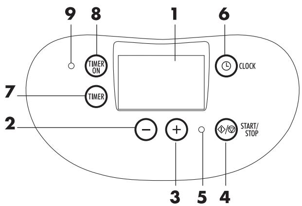 DELONGHI PMC 110 - DESCRIPTION OF CONTROL PANEL WITH TIMER - 1