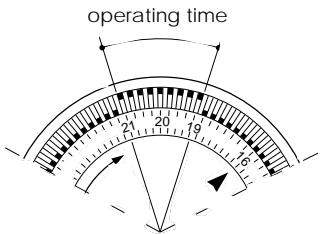 DELONGHI SP 111A - PROGRAMMED MODE - 1
