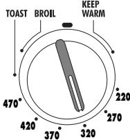 DELONGHI XU 410 - If Your oven is provided with a handgrip: - 9