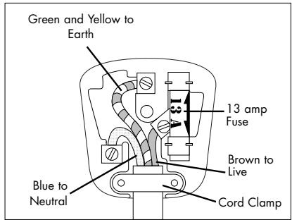 DELONGHI CKT 2203 - WARNING - THIS APPLIANCE MUST BE EARTHED - 1