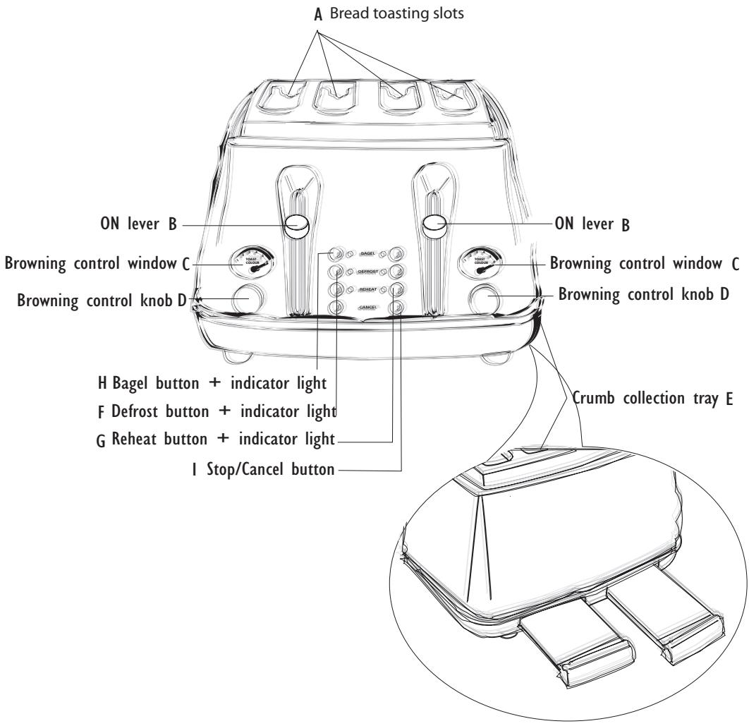 DELONGHI CTO 4003 - Description of Appliance - 1