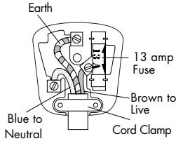 DELONGHI CTO 4003 - Electrical Requirements - 1