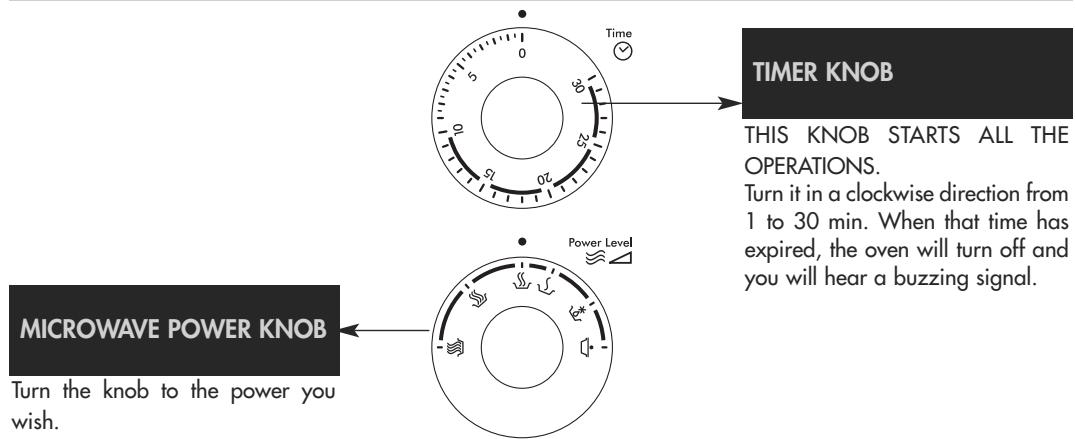 DELONGHI MW 533 - DESCRIPTIONS - 1