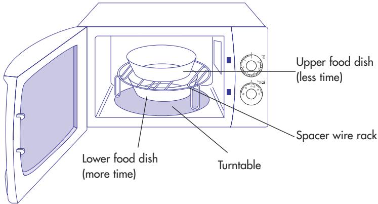 DELONGHI MW 533 - Cooking times for single dishes - 1