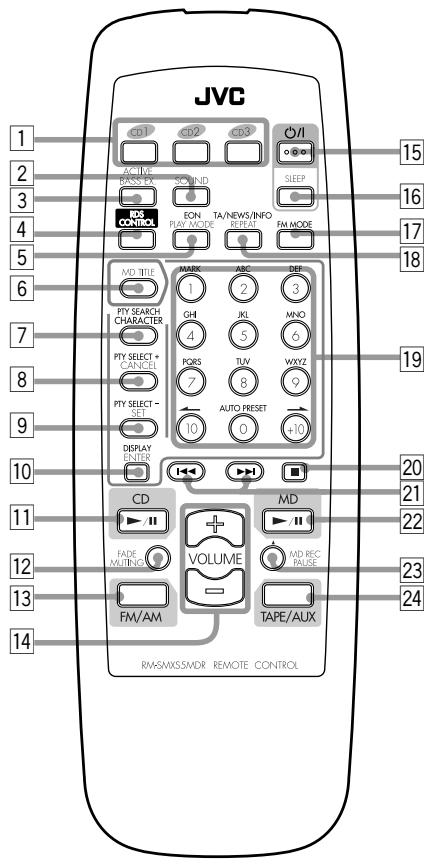 JVC CA-MXS5RMD - About the indications in the main display - 4