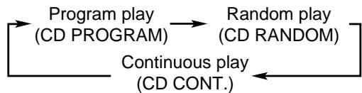 JVC CA-MXS5RMD - Press PLAY/REC MODE (or PLAY MODE on the remote control) so that “CD PROGRAM” appears in the main display. - 1