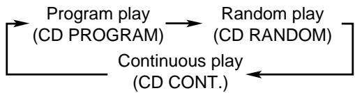 JVC CA-MXS5RMD - Press PLAY/REC MODE (or PLAY MODE on the remote control) repeatedly until "CD RANDOM" appears in the main display. - 1