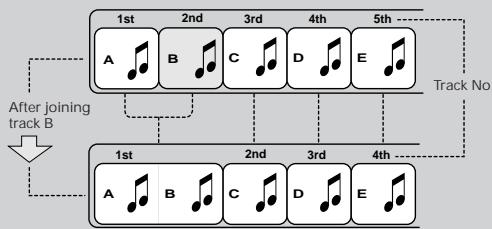 JVC CA-MXS5RMD - Joining a track (JOIN) : Page 41 - 1