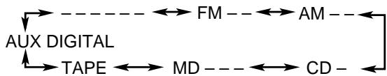 JVC CA-MXS5RMD - Press CLOCK/TIMER repeatedly until "DAILY TIMER SET UP" appears in the main display. - 3