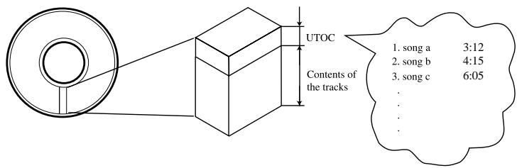JVC CA-MXS5RMD - UTOC (User Table Of Contents) - 1