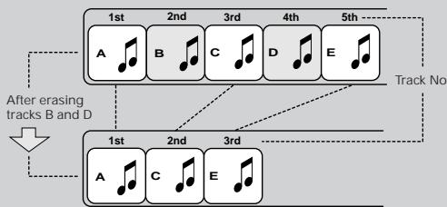 JVC CA-MXS5RMD - Erasing a track (ERASE) : Page 42 - 1