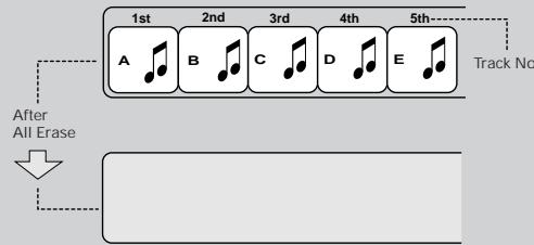 JVC CA-MXS5RMD - Erasing all tracks (ALL ERASE) : Page 43 - 1