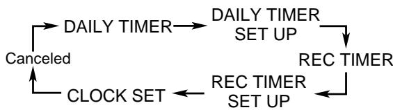 JVC CA-MXS5RMD - Press CLOCK/TIMER repeatedly until "DAILY TIMER SET UP" appears in the main display. - 1