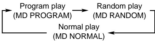 JVC CA-MXS5RMD - Press PLAY/REC MODE (or PLAY MODE on the remote control) so that “MD PROGRAM” appears in the main display. - 1