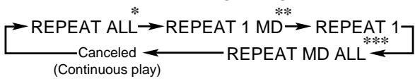 JVC CA-WMD90 - Repeating Tracks — Repeat Play - 1