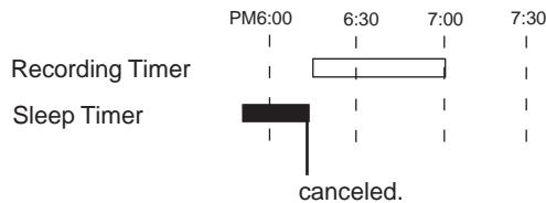 JVC CA-WMD90 - Timer Priority - 2