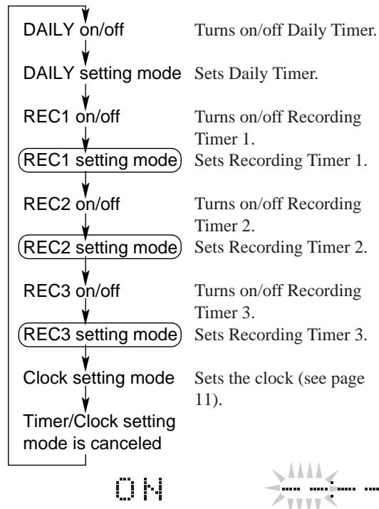 JVC CA-WMD90 - Press CLOCK/TIMER repeatedly to select Timer Recording 1, 2 or 3 setting mode. - 1