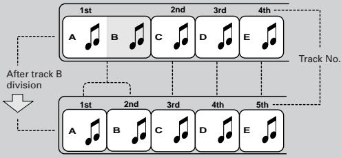 JVC CA-WMD90 - Dividing a track (DIVIDE) : Page 40 - 1