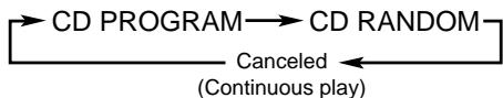 JVC CA-WMD90 - Press PLAY MODE repeatedly until "CD RANDOM" appears in the main display. - 1