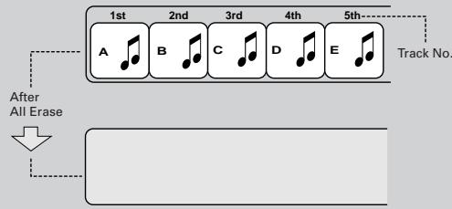 JVC CA-WMD90 - Erasing all tracks (ALL ERASE) : Page 43 - 1